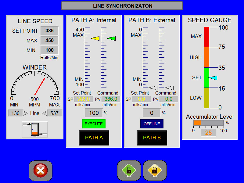 line synchronization line speed