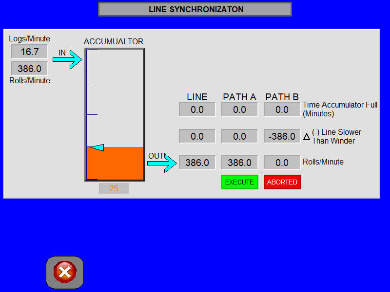 line synchronization accumulator